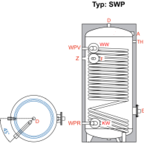 Ballon préparateur ECS spécial PAC, solaire ou pompe à chaleur, haute performance, SWP 150, avec simple registre de chauffe surdimensionné pour Pompe à Chaleur